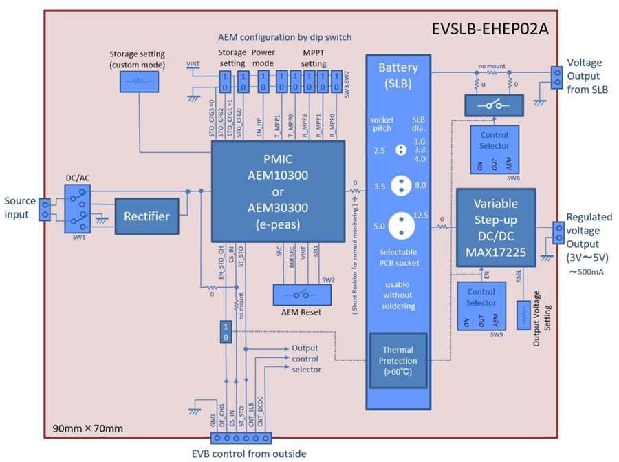 Block Diagram - Nichicon EVSLB-EHEP02A Evaluation Board